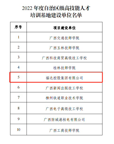 www.k8k8.com集团正式获批2022年自治区高技能人才培训基地